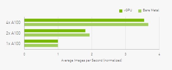 Performance GPU Image